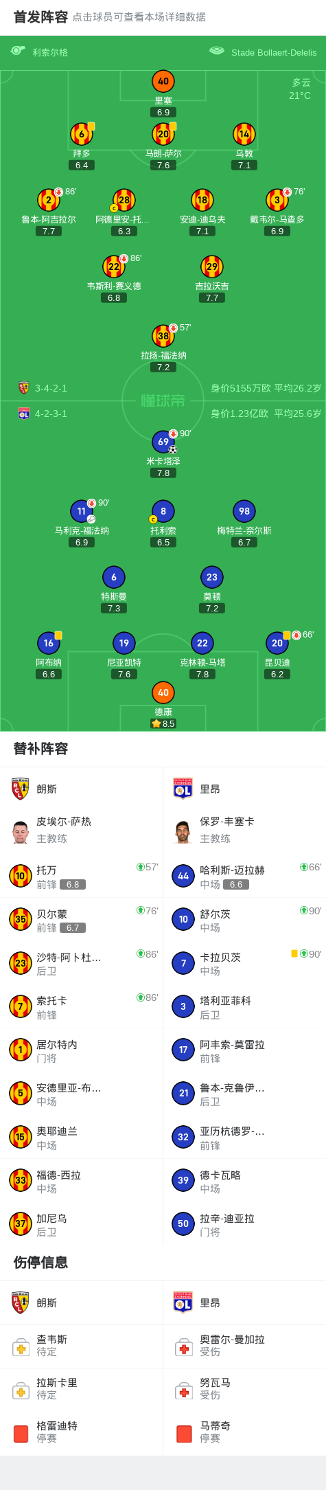 里昂, 战胜朗斯