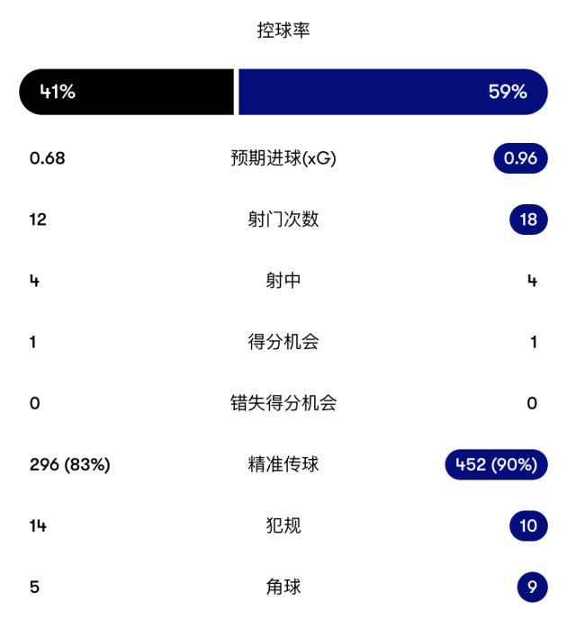 尤文绝杀 尤文绝杀