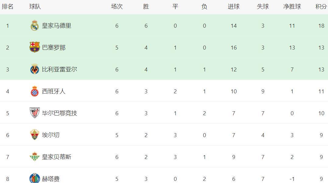 埃尔切, amp, 西甲第